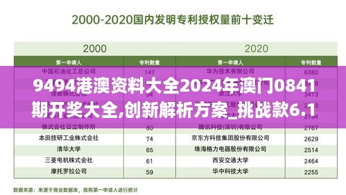 9494港澳資料大全2024年澳門0841期開獎(jiǎng)大全,創(chuàng)新解析方案_挑戰(zhàn)款6.131