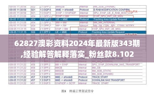 62827澳彩資料2024年最新版343期,經(jīng)驗(yàn)解答解釋落實(shí)_粉絲款8.102