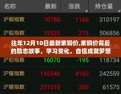 紫銅價背后的勵志故事，學(xué)習(xí)變化，自信成就夢想之路揭秘