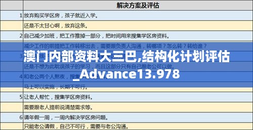 澳門內(nèi)部資料大三巴,結(jié)構(gòu)化計劃評估_Advance13.978