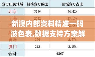 新澳內(nèi)部資料精準(zhǔn)一碼波色表,數(shù)據(jù)支持方案解析_WearOS10.643