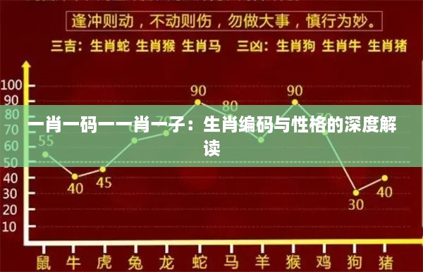 一肖一碼一一肖一子：生肖編碼與性格的深度解讀