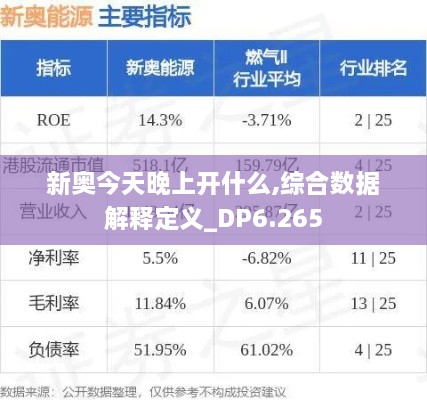 新奧今天晚上開什么,綜合數(shù)據(jù)解釋定義_DP6.265