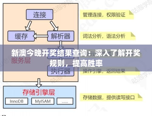 新澳今晚開(kāi)獎(jiǎng)結(jié)果查詢：深入了解開(kāi)獎(jiǎng)規(guī)則，提高勝率