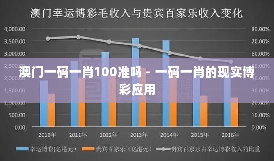 澳門(mén)一碼一肖100準(zhǔn)嗎 - 一碼一肖的現(xiàn)實(shí)博彩應(yīng)用