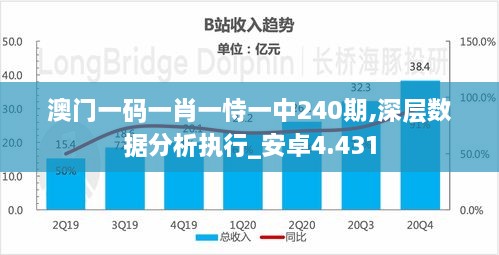 澳門(mén)一碼一肖一恃一中240期,深層數(shù)據(jù)分析執(zhí)行_安卓4.431