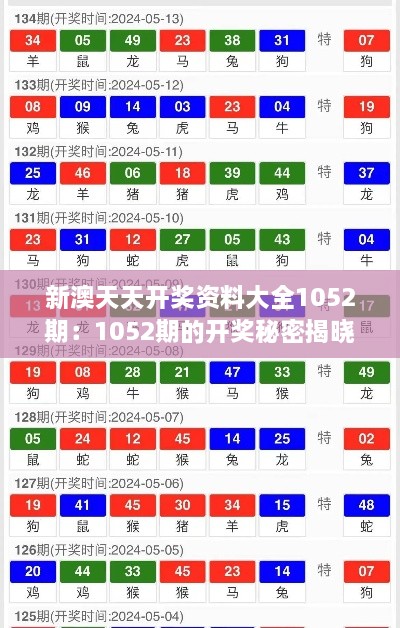 新澳天天開獎(jiǎng)資料大全1052期：1052期的開獎(jiǎng)秘密揭曉