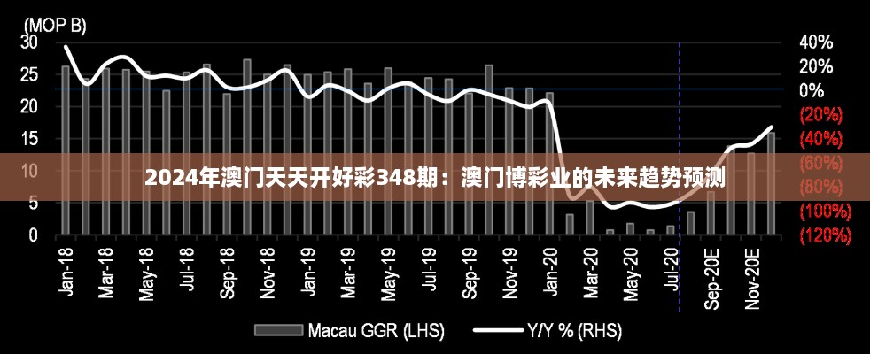 2024年澳門天天開好彩348期：澳門博彩業(yè)的未來趨勢(shì)預(yù)測(cè)