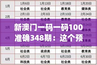 新澳門一碼一碼100準確348期：這個預(yù)測方法真的靠譜嗎？