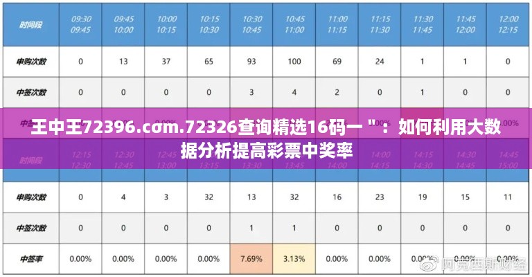 王中王72396.cσm.72326查詢精選16碼一＂：如何利用大數(shù)據(jù)分析提高彩票中獎率