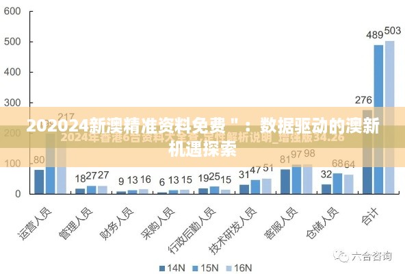 202024新澳精準資料免費＂：數(shù)據(jù)驅(qū)動的澳新機遇探索