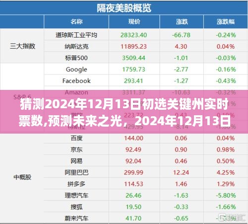 預(yù)測未來之光，揭秘2024年12月13日初選關(guān)鍵州票數(shù)奇跡之旅