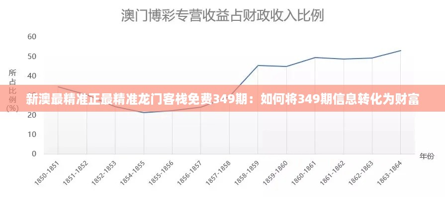 新澳最精準(zhǔn)正最精準(zhǔn)龍門客棧免費349期：如何將349期信息轉(zhuǎn)化為財富