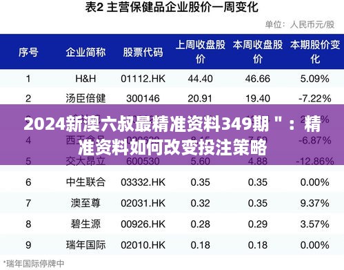2024新澳六叔最精準(zhǔn)資料349期＂：精準(zhǔn)資料如何改變投注策略