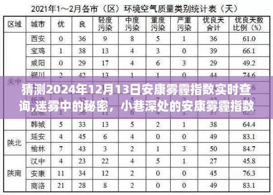 安康霧霾指數(shù)實時查詢，迷霧中的秘密揭曉，未來預(yù)測與實時查詢小站開啟