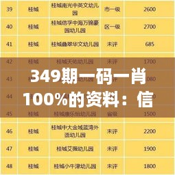 349期一碼一肖100%的資料：信息匯總的奇跡力量