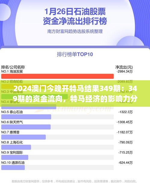 2024澳門今晚開特馬結(jié)果349期：349期的資金流向，特馬經(jīng)濟的影響力分析。
