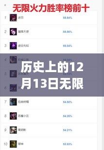 揭秘歷史上的無限火力實(shí)時(shí)勝率計(jì)算，特性、體驗(yàn)、競品對(duì)比與用戶洞察的詳細(xì)解析（附日期為12月13日）