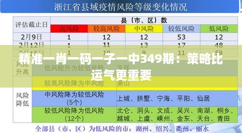 精準(zhǔn)一肖一碼一子一中349期：策略比運(yùn)氣更重要
