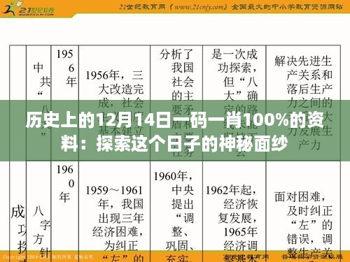 歷史上的12月14日一碼一肖100%的資料：探索這個日子的神秘面紗