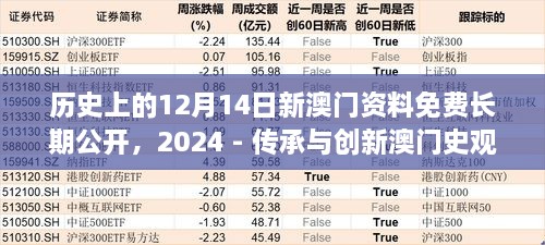 歷史上的12月14日新澳門資料免費長期公開，2024 - 傳承與創(chuàng)新澳門史觀