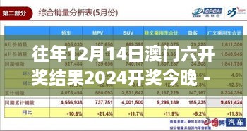 往年12月14日澳門六開獎(jiǎng)結(jié)果2024開獎(jiǎng)今晚 - 回憶錄：那些年我們追過的中獎(jiǎng)號(hào)碼