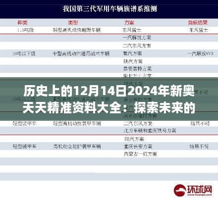 歷史上的12月14日2024年新奧天天精準(zhǔn)資料大全：探索未來(lái)的關(guān)鍵歷史參照點(diǎn)