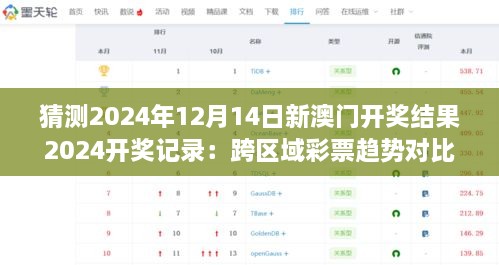 猜測(cè)2024年12月14日新澳門開獎(jiǎng)結(jié)果2024開獎(jiǎng)記錄：跨區(qū)域彩票趨勢(shì)對(duì)比分析