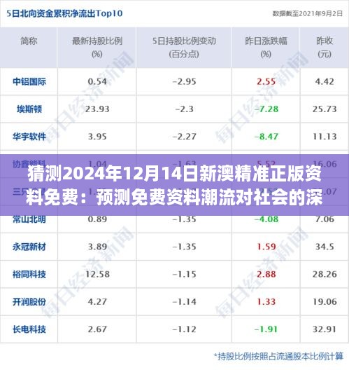 猜測(cè)2024年12月14日新澳精準(zhǔn)正版資料免費(fèi)：預(yù)測(cè)免費(fèi)資料潮流對(duì)社會(huì)的深遠(yuǎn)影響