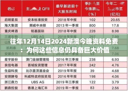 往年12月14日2024新澳今晚資料免費：為何這些信息仍具備巨大價值