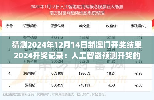 猜測2024年12月14日新澳門開獎結(jié)果2024開獎記錄：人工智能預(yù)測開獎的可能應(yīng)用
