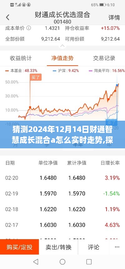 探秘小巷美食與財通智慧成長混合A的明日走勢，未知與美味的冒險之旅猜想。