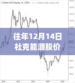 杜克能源股價(jià)背后的故事，變化、學(xué)習(xí)與自信的力量——?dú)v年12月14日實(shí)時(shí)行情回顧與解析