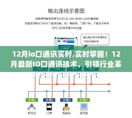 12月IO口通訊技術(shù)革新，實時掌握引領(lǐng)行業(yè)風(fēng)潮