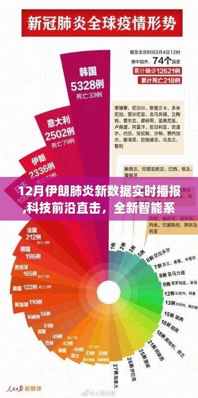 全新智能系統(tǒng)實時播報伊朗肺炎新數(shù)據(jù)，科技護航健康新時代！