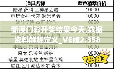 新澳門彩開獎(jiǎng)結(jié)果今天,數(shù)據(jù)資料解釋定義_VE版2.358