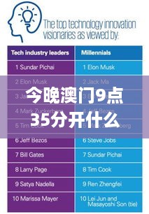 今晚澳門9點(diǎn)35分開什么,科學(xué)評(píng)估解析_UHD款10.436