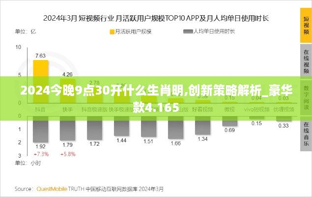 2024今晚9點(diǎn)30開什么生肖明,創(chuàng)新策略解析_豪華款4.165