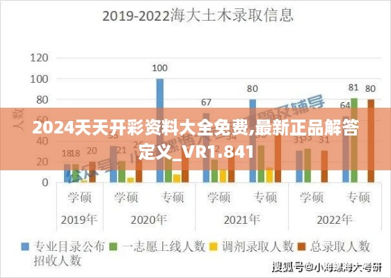 2024天天開彩資料大全免費(fèi),最新正品解答定義_VR1.841