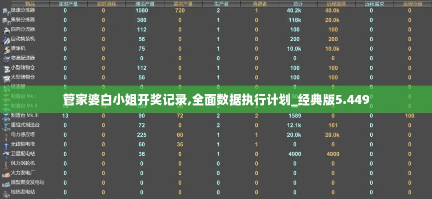 管家婆白小姐開獎記錄,全面數(shù)據(jù)執(zhí)行計劃_經(jīng)典版5.449