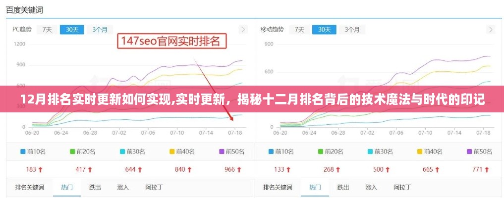 揭秘十二月排名實(shí)時(shí)更新的技術(shù)魔法與時(shí)代的印記