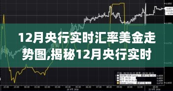 揭秘，12月央行實時匯率美金走勢圖及未來趨勢分析
