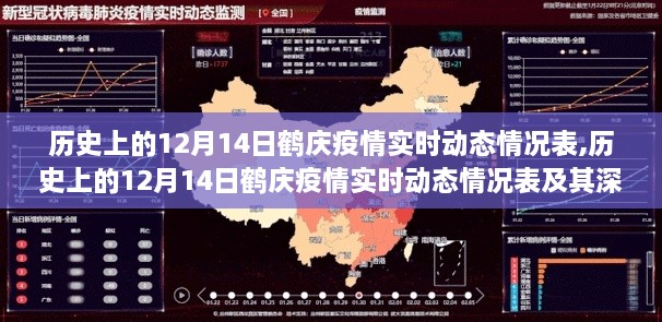 歷史上的12月14日鶴慶疫情實(shí)時(shí)動(dòng)態(tài)情況表及其深度分析概覽