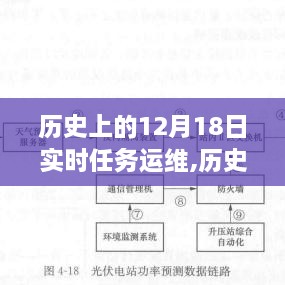 歷史上的12月18日實時任務(wù)運維，挑戰(zhàn)與探討