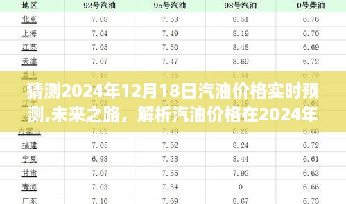 2024年12月18日汽油價(jià)格預(yù)測及市場影響解析