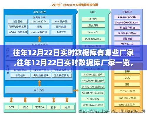 實時數(shù)據(jù)庫有哪些廠家