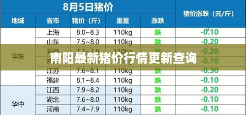 南陽(yáng)最新豬價(jià)行情更新查詢