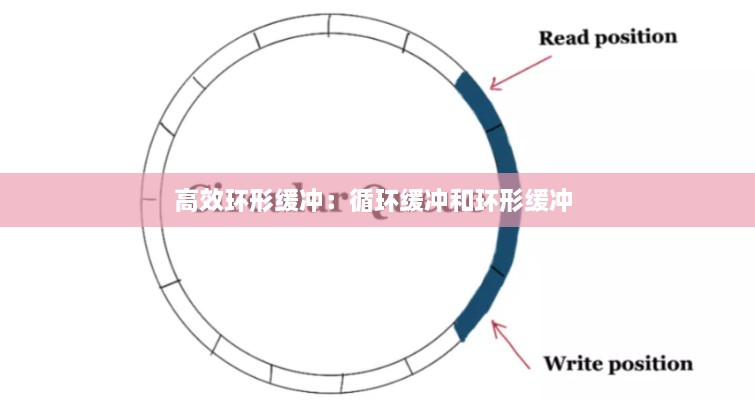 高效環(huán)形緩沖：循環(huán)緩沖和環(huán)形緩沖 