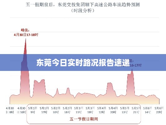 東莞今日實時路況報告速遞