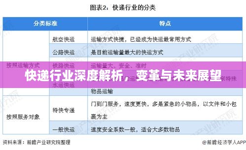 快遞行業(yè)深度解析，變革與未來展望